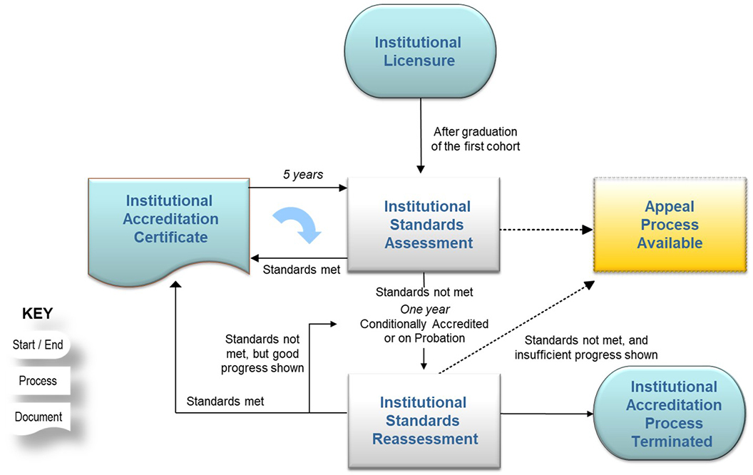 HEI-Accreditation-System-(1).jpg